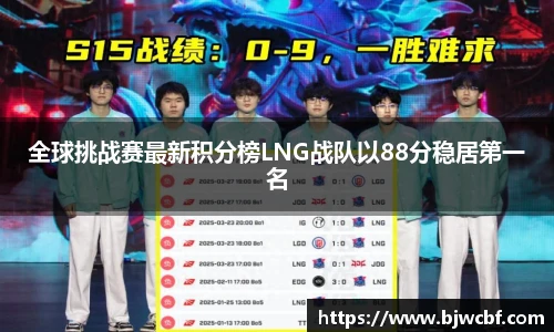 全球挑战赛最新积分榜LNG战队以88分稳居第一名